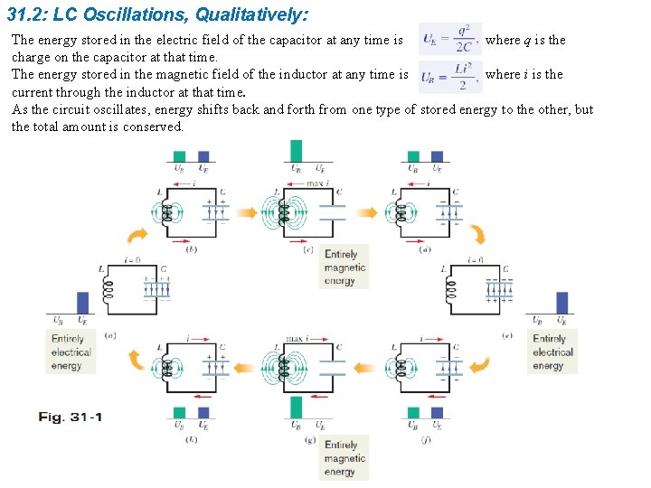 31. 2: LC Oscillations, Qualitatively: The energy stored in the electric field of the
