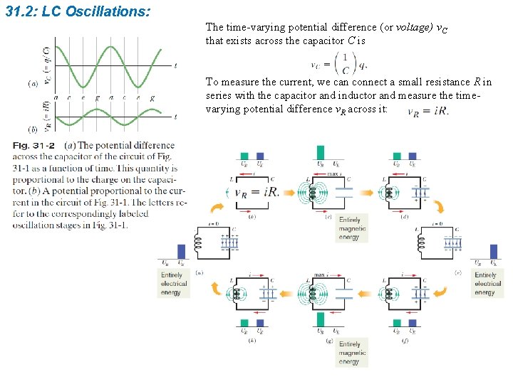 31. 2: LC Oscillations: The time-varying potential difference (or voltage) v. C that exists