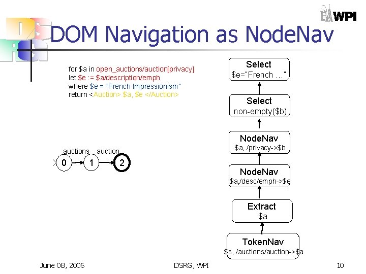 DOM Navigation as Node. Nav for $a in open_auctions/auction[privacy] let $e : = $a/description/emph