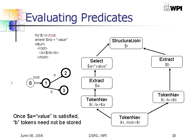 Evaluating Predicates for $r in /root where $r/a = “value” return <root> <b>$r/b</b> </root> Evaluating Predicates for $r in /root where $r/a = “value” return <root> <b>$r/b</b> </root>