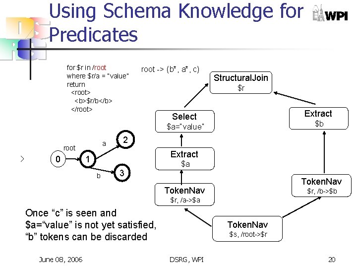 Using Schema Knowledge for Predicates for $r in /root where $r/a = “value” return Using Schema Knowledge for Predicates for $r in /root where $r/a = “value” return