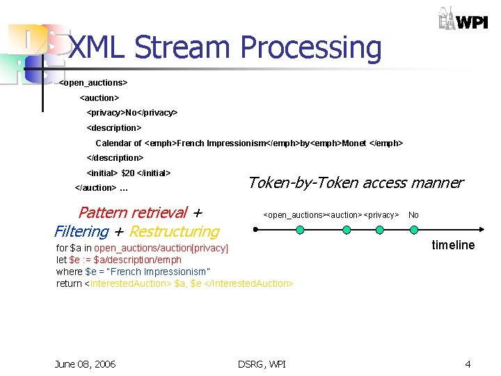 XML Stream Processing <open_auctions> <auction> <privacy>No</privacy> <description> Calendar of <emph>French Impressionism</emph>by<emph>Monet </emph> </description> <initial> XML Stream Processing <open_auctions> <auction> <privacy>No</privacy> <description> Calendar of <emph>French Impressionism</emph>by<emph>Monet </emph> </description> <initial>