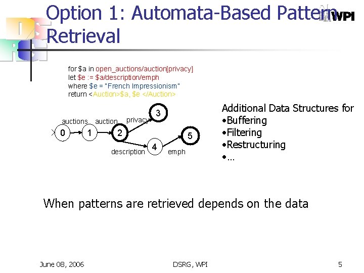 Option 1: Automata-Based Pattern Retrieval for $a in open_auctions/auction[privacy] let $e : = $a/description/emph