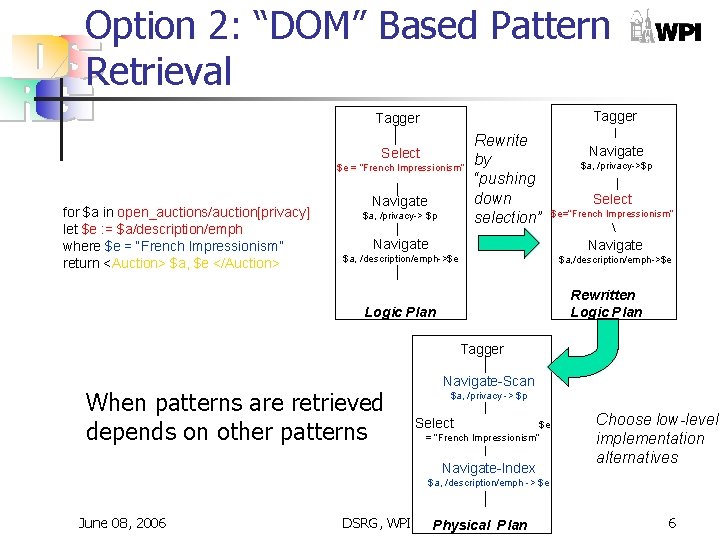 Option 2: “DOM” Based Pattern Retrieval Tagger Select $e = “French Impressionism” for $a Option 2: “DOM” Based Pattern Retrieval Tagger Select $e = “French Impressionism” for $a