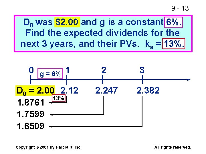 9 - 13 D 0 was $2. 00 and g is a constant 6%.