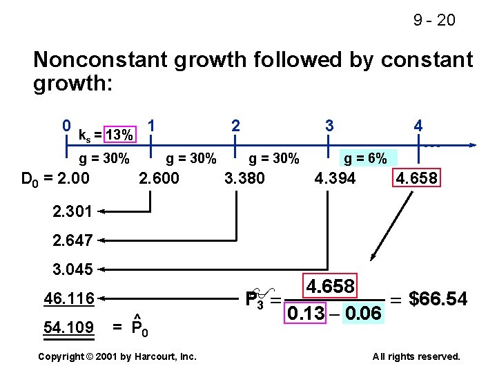 9 - 20 Nonconstant growth followed by constant growth: 0 k = 13% 1