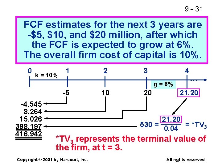 9 - 31 FCF estimates for the next 3 years are -$5, $10, and