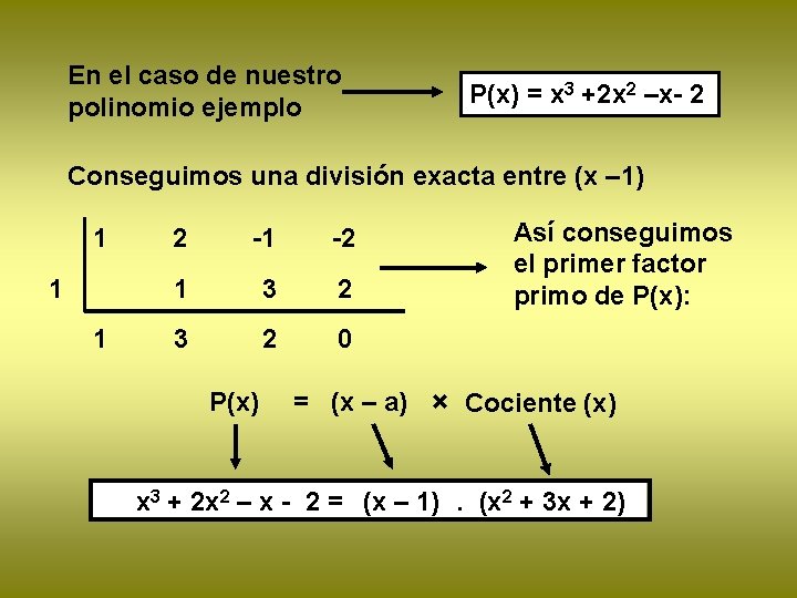 En el caso de nuestro polinomio ejemplo P(x) = x 3 +2 x 2