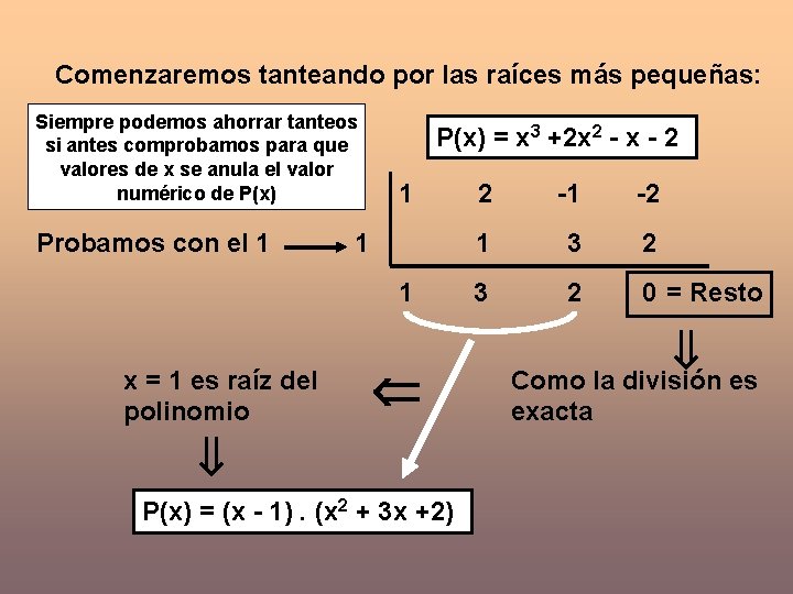 Comenzaremos tanteando por las raíces más pequeñas: Siempre podemos ahorrar tanteos si antes comprobamos