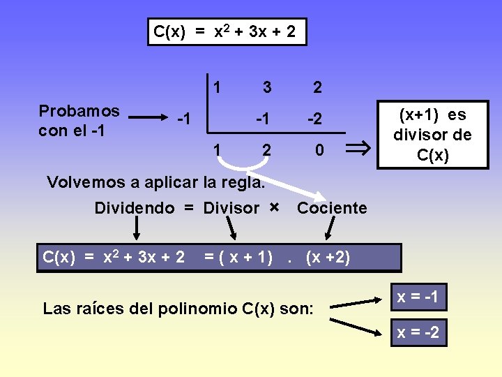C(x) = x 2 + 3 x + 2 1 Probamos con el -1