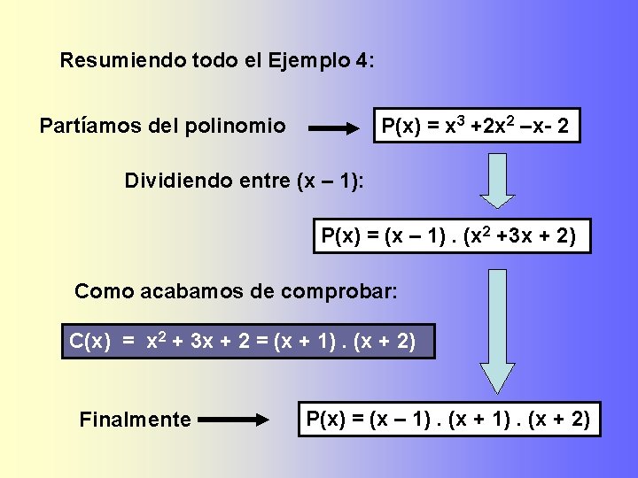 Resumiendo todo el Ejemplo 4: Partíamos del polinomio P(x) = x 3 +2 x