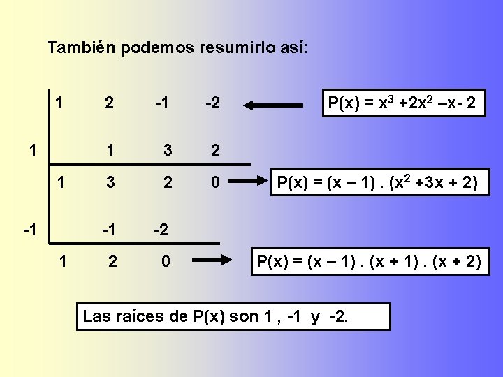 También podemos resumirlo así: 1 1 1 -1 1 2 -1 -2 1 3