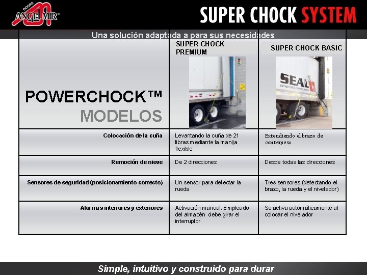 Una solución adaptada a para sus necesidades SUPER CHOCK PREMIUM SUPER CHOCK BASIC POWERCHOCK™