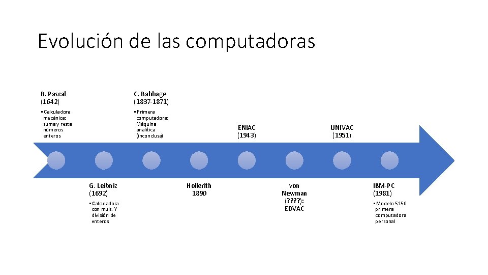 Evolución de las computadoras B. Pascal (1642) C. Babbage (1837 -1871) • Calculadora mecánica: