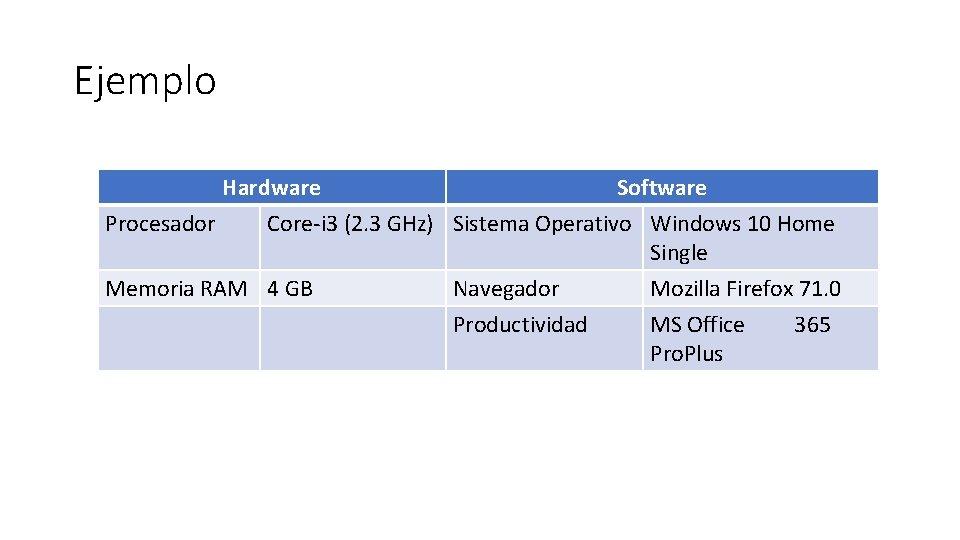 Ejemplo Hardware Software Procesador Core-i 3 (2. 3 GHz) Sistema Operativo Windows 10 Home