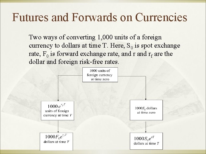 Futures and Forwards on Currencies Two ways of converting 1, 000 units of a
