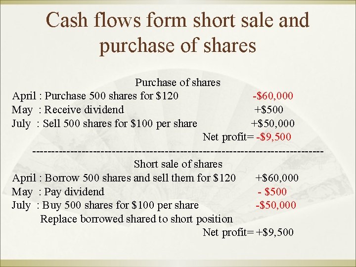 Cash flows form short sale and purchase of shares Purchase of shares April :