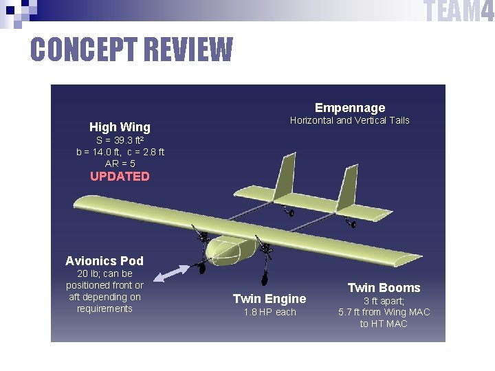 TEAM 4 CONCEPT REVIEW Empennage High Wing Horizontal and Vertical Tails S = 39.