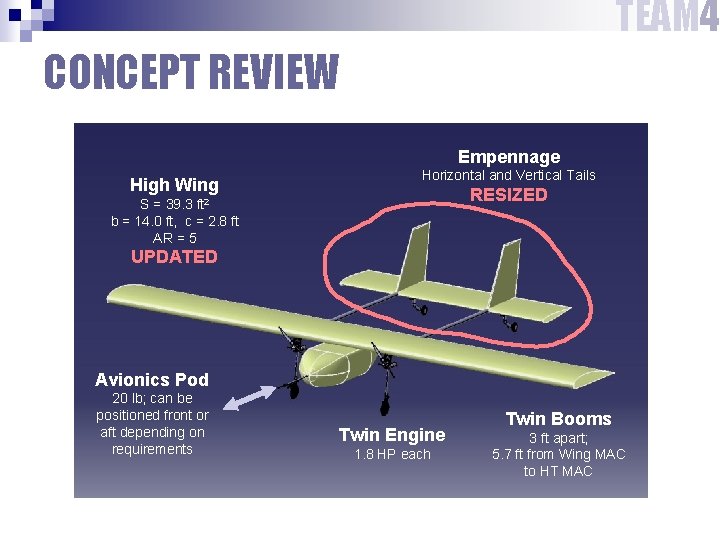 TEAM 4 CONCEPT REVIEW Empennage High Wing Horizontal and Vertical Tails RESIZED S =