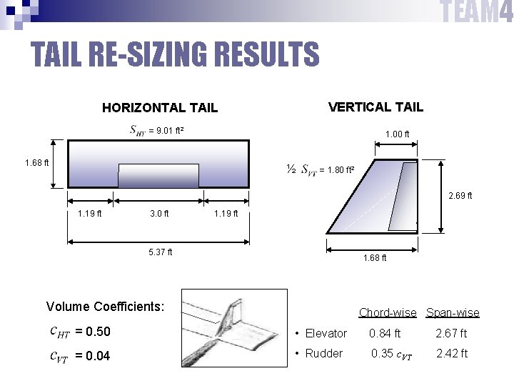 TEAM 4 TAIL RE-SIZING RESULTS VERTICAL TAIL HORIZONTAL TAIL = 9. 01 ft 2