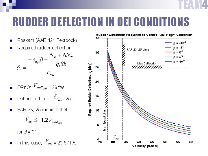 TEAM 4 RUDDER DEFLECTION IN OEI CONDITIONS n Roskam (AAE 421 Textbook) n Required