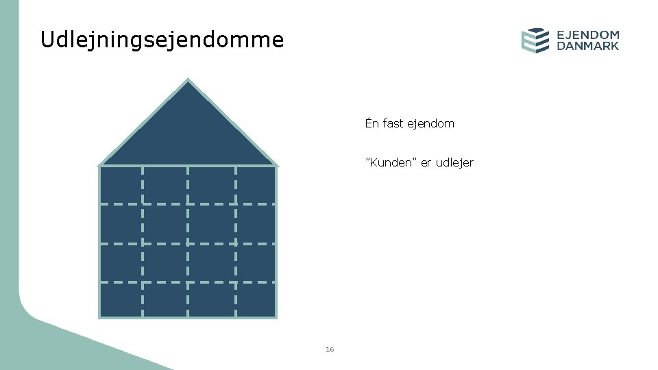 Udlejningsejendomme Én fast ejendom ”Kunden” er udlejer 16 