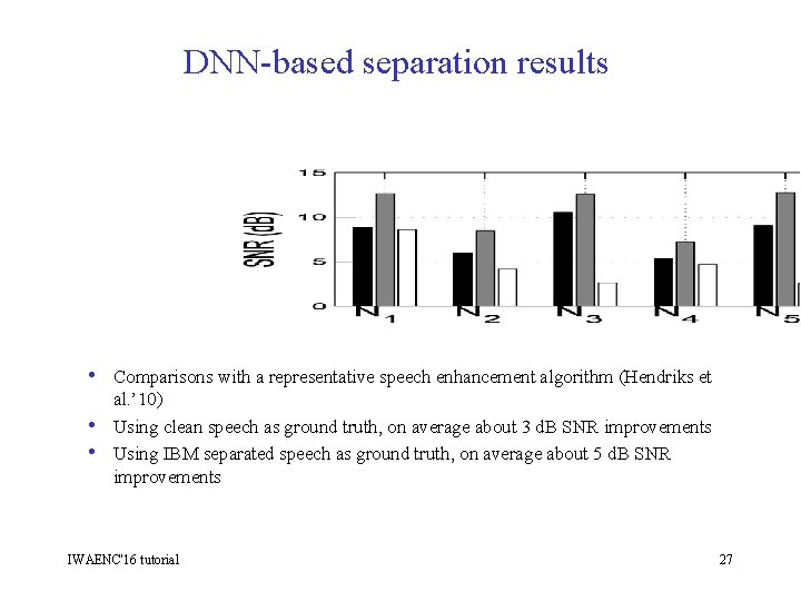 DNN-based separation results • Comparisons with a representative speech enhancement algorithm (Hendriks et •