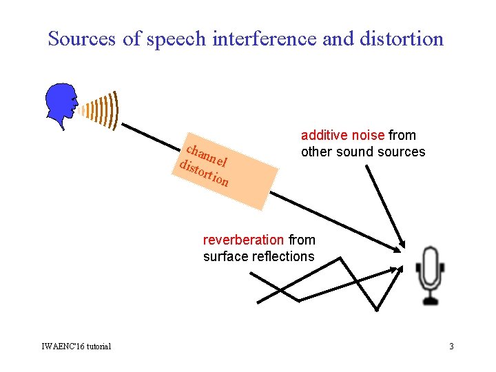 Sources of speech interference and distortion cha n dist nel orti on additive noise