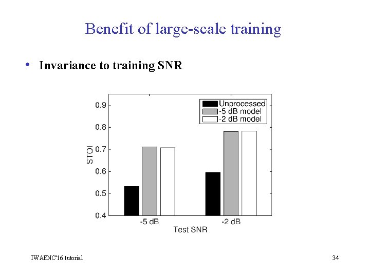 Benefit of large-scale training • Invariance to training SNR IWAENC'16 tutorial 34 