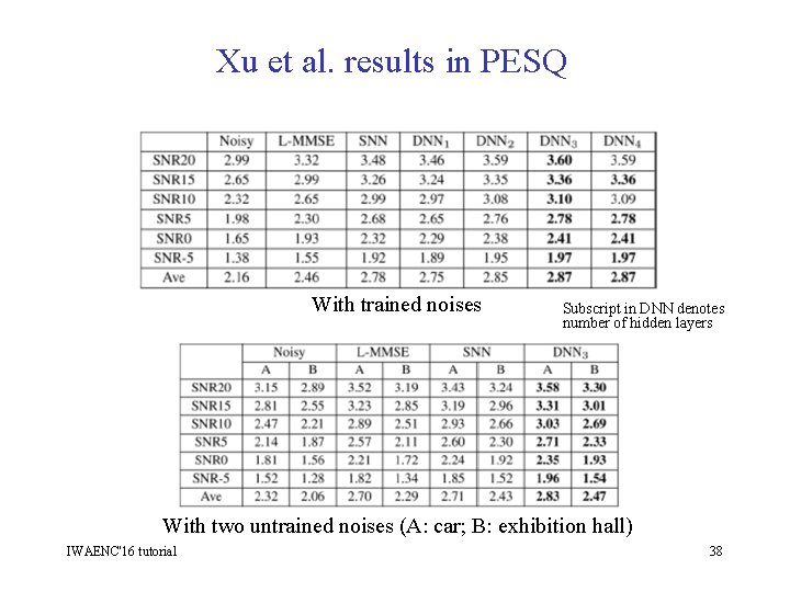 Xu et al. results in PESQ With trained noises Subscript in DNN denotes number