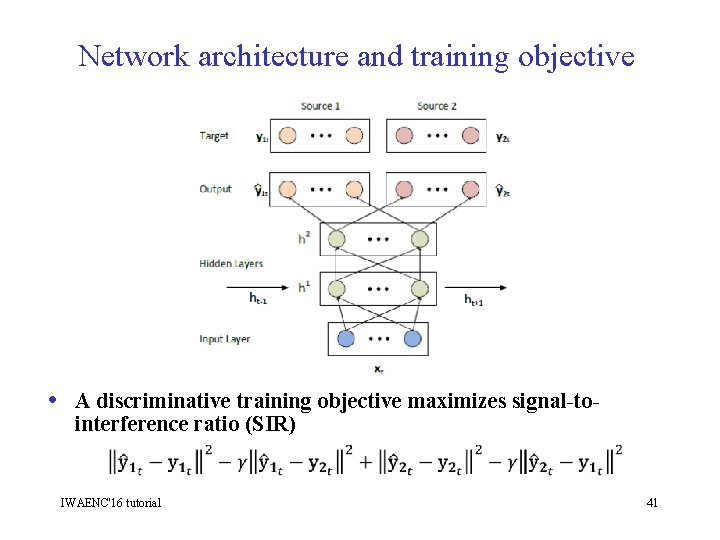 Network architecture and training objective • A discriminative training objective maximizes signal-tointerference ratio (SIR)