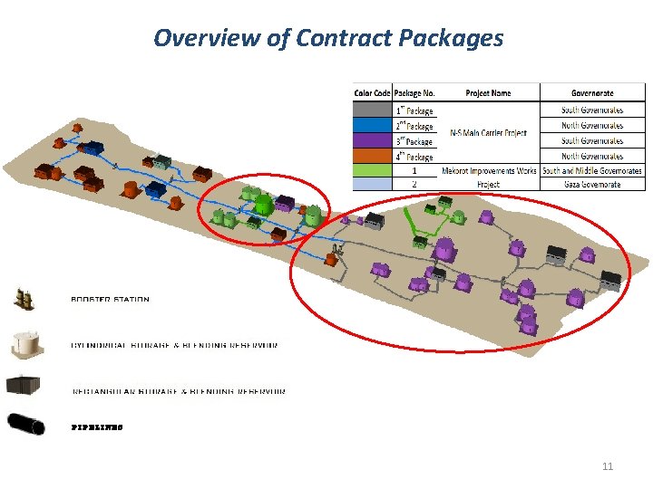 Overview of Contract Packages PIPELINES 11 Overview of Contract Packages PIPELINES 11