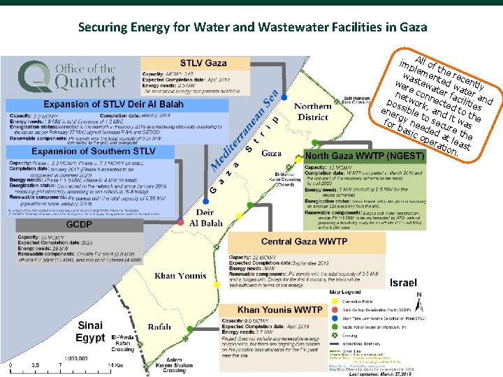 Securing Energy for Water and Wastewater Facilities in Gaza imp All of th le Securing Energy for Water and Wastewater Facilities in Gaza imp All of th le