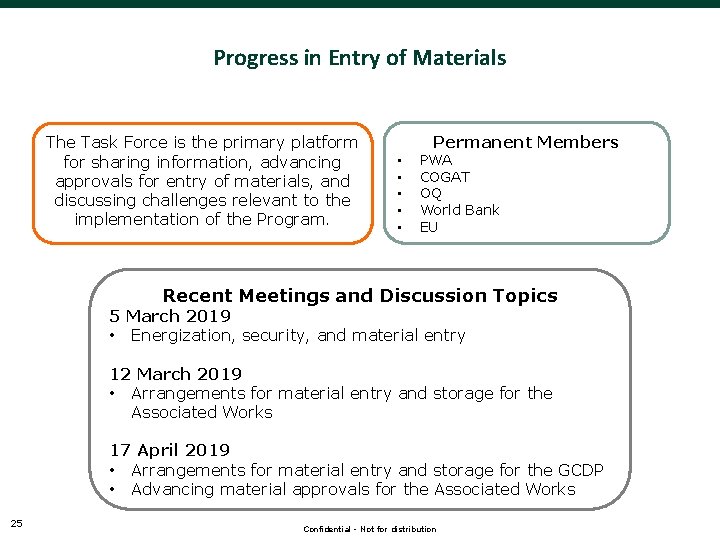 Progress in Entry of Materials The Task Force is the primary platform for sharing Progress in Entry of Materials The Task Force is the primary platform for sharing