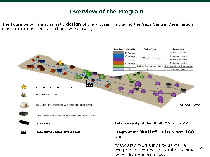Overview of the Program The figure below is a schematic design of the Program, Overview of the Program The figure below is a schematic design of the Program,