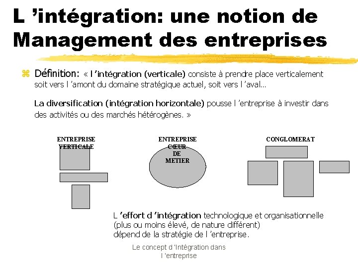 L ’intégration: une notion de Management des entreprises z Définition: « l ’intégration (verticale)