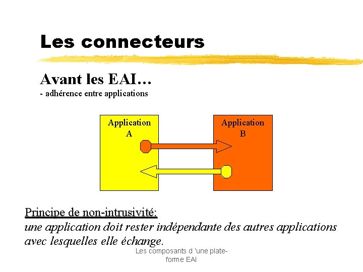 Les connecteurs Avant les EAI… - adhérence entre applications Application A Application B Principe