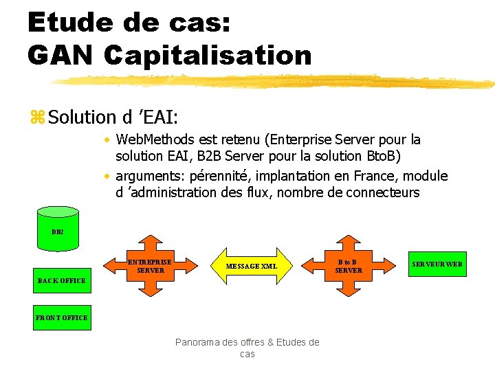 Etude de cas: GAN Capitalisation z Solution d ’EAI: • Web. Methods est retenu