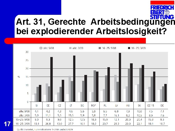 Art. 31, Gerechte Arbeitsbedingungen bei explodierender Arbeitslosigkeit? 17 Art. 31, Gerechte Arbeitsbedingungen bei explodierender Arbeitslosigkeit? 17