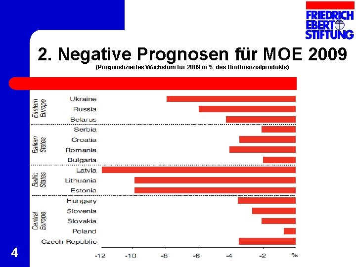 2. Negative Prognosen für MOE 2009 (Prognostiziertes Wachstum für 2009 in % des Bruttosozialprodukts)