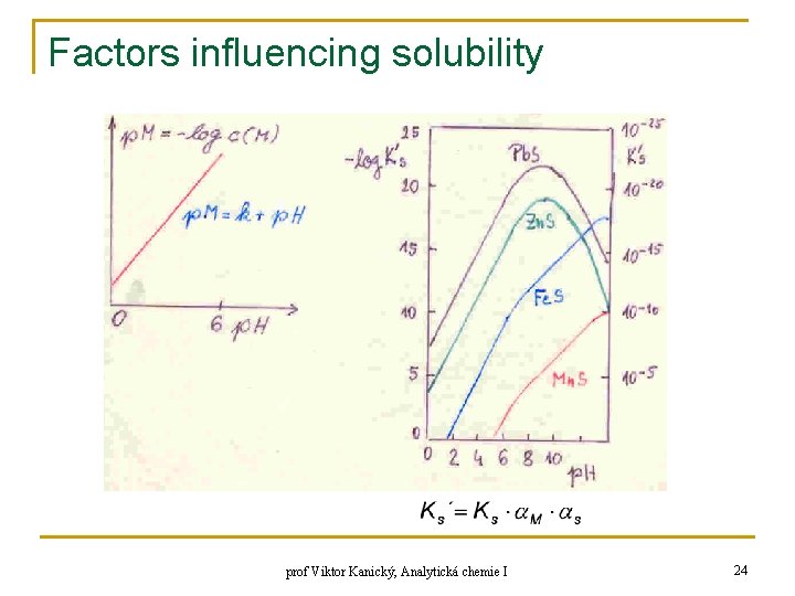 Factors influencing solubility prof Viktor Kanický, Analytická chemie I 24 