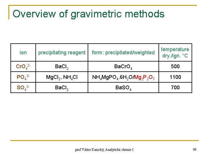 Overview of gravimetric methods ion precipitating reagent form: precipitated/weighted temperature dry. /ign. °C Cr.