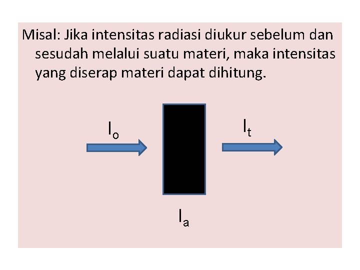 Misal: Jika intensitas radiasi diukur sebelum dan sesudah melalui suatu materi, maka intensitas yang