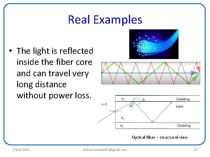 Real Examples • The light is reflected inside the fiber core and can travel Real Examples • The light is reflected inside the fiber core and can travel