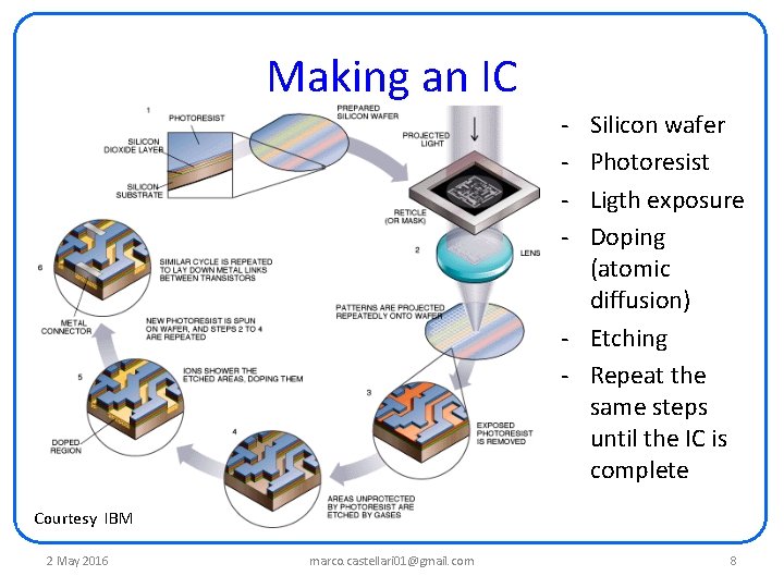 Making an IC - Silicon wafer Photoresist Ligth exposure Doping (atomic diffusion) - Etching Making an IC - Silicon wafer Photoresist Ligth exposure Doping (atomic diffusion) - Etching