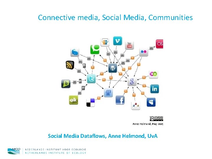Connective media, Social Media, Communities Social Media Dataflows, Anne Helmond, Uv. A 