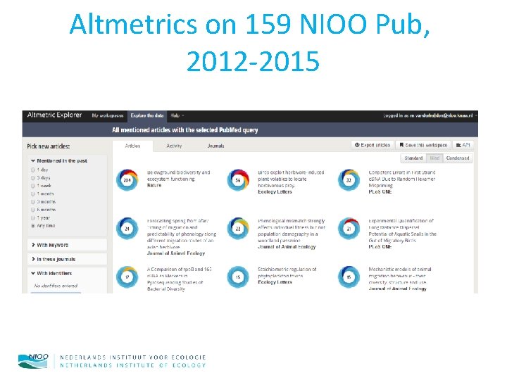 Altmetrics on 159 NIOO Pub, 2012 -2015 