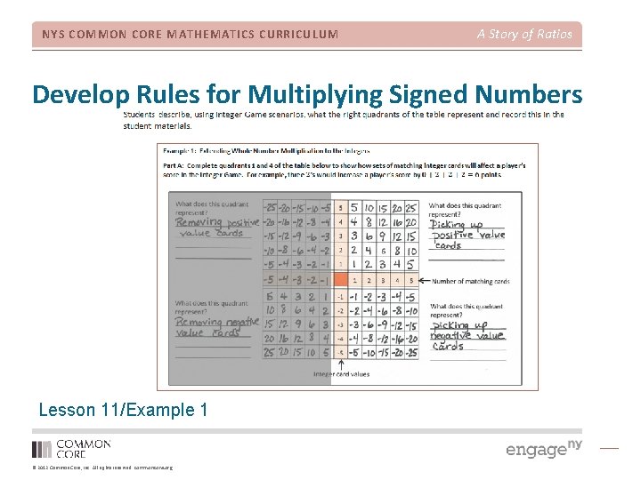 NYS COMMON CORE MATHEMATICS CURRICULUM A Story of Ratios Develop Rules for Multiplying Signed