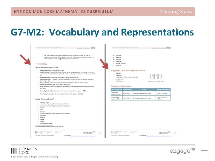 NYS COMMON CORE MATHEMATICS CURRICULUM A Story of Ratios G 7 -M 2: Vocabulary