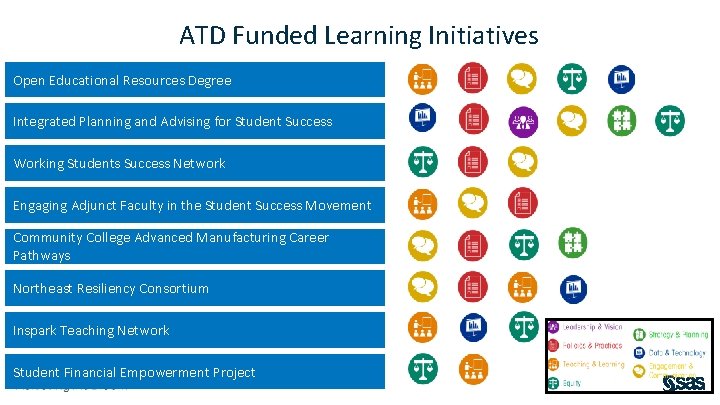 ATD Funded Learning Initiatives Open Educational Resources Degree Integrated Planning and Advising for Student
